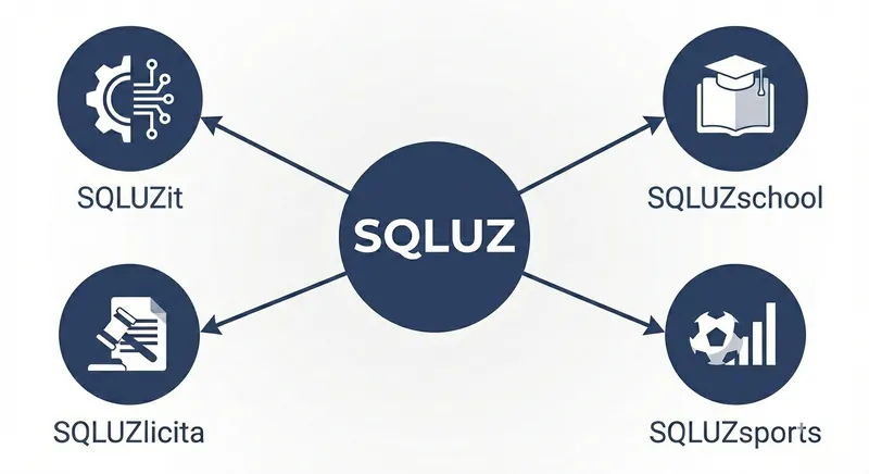 Equipe SQLUZ em ambiente de trabalho colaborativo